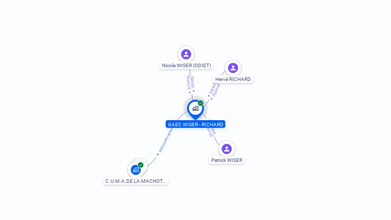 Cartographie gratuite de GAEC WISER-RICHARD