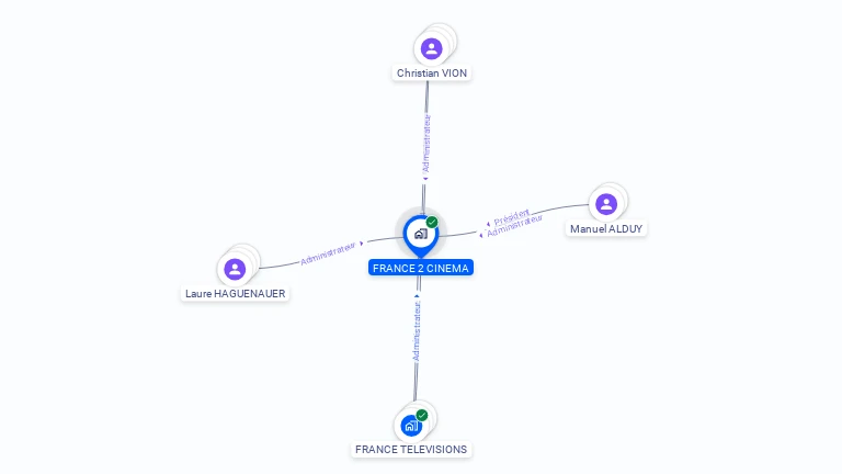 Cartographie gratuite de FRANCE 2 CINEMA