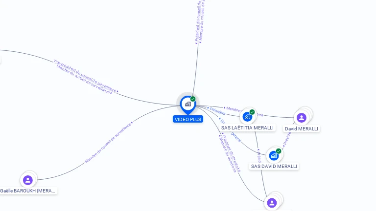 Cartographie gratuite de VIDEO PLUS