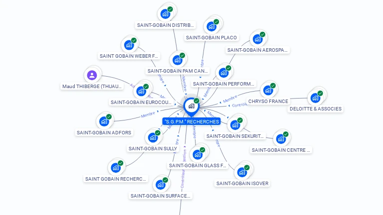 Cartographie gratuite de SGPM RECHERCHES