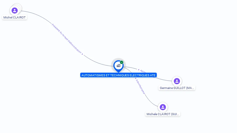 Cartographie gratuite d'AUTOMATISMES ET TECHNIQUES ELECTRIQUES