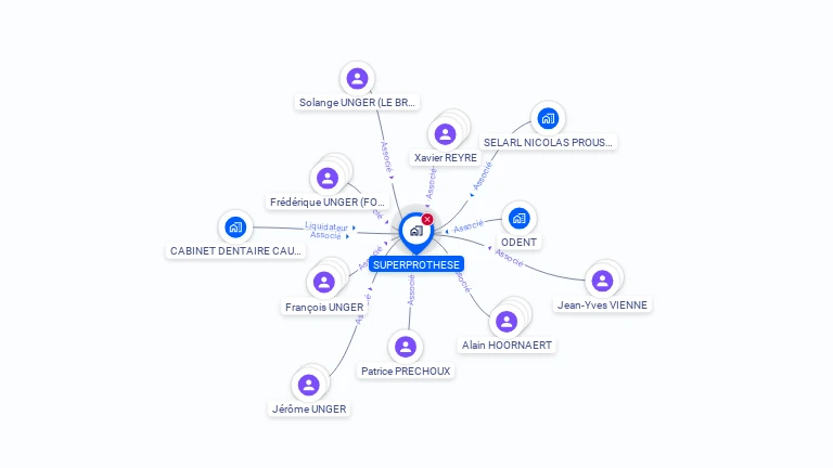 Cartographie gratuite de SUPERPROTHESE