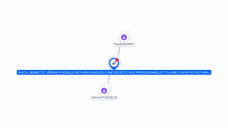 Cartographie gratuite de PASCAL BONNET ET JEROME FASQUELLENOTAIRES ASSOCIES D'UNE SOCIETE CIVILE PROFESSIONNELLE TITULAIRE D'UN OFFICE NOTARIAL