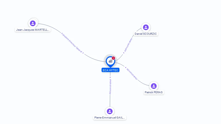Cartographie gratuite d'ECA HYTEC