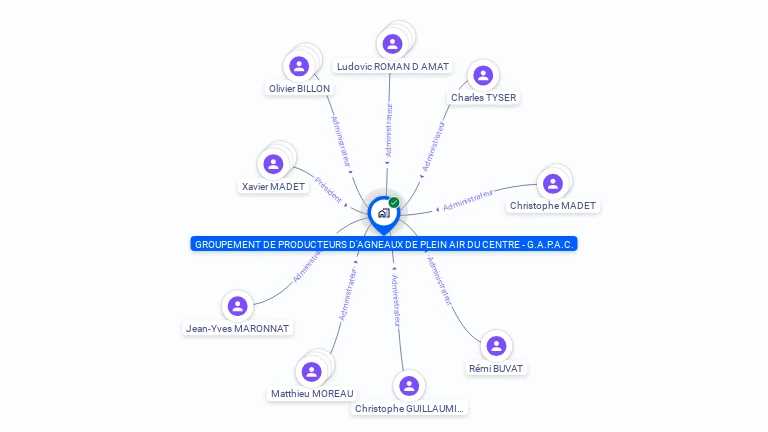 Cartographie gratuite de GPT PRODUCTEURS AGNEAUX PLEIN AIR CENTRE