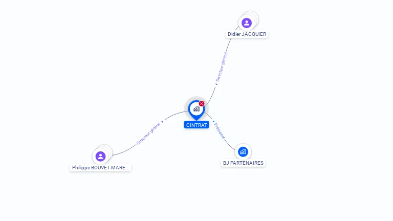 Cartographie gratuite de CINTRAT