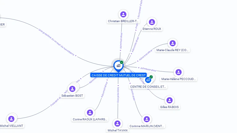 Cartographie gratuite de CAISSE DE CREDIT MUTUEL DE CREST