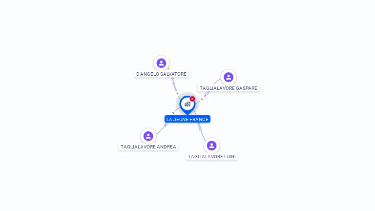 Cartographie gratuite de LA JEUNE FRANCE