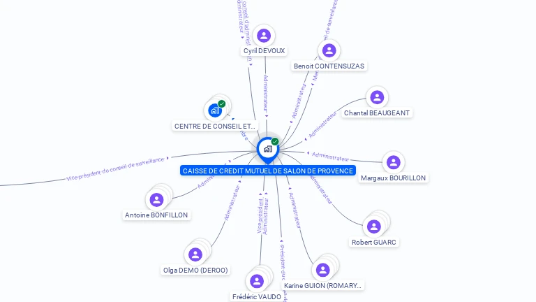 Cartographie gratuite de CAISSE DE CREDIT MUTUEL