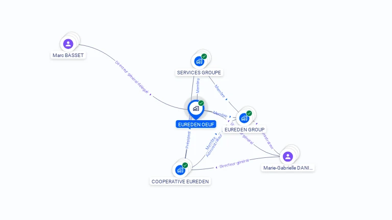Cartographie gratuite d'EUREDEN OEUF