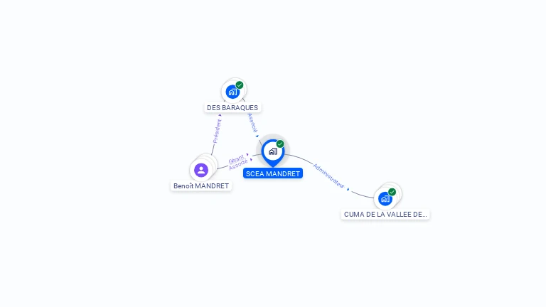 Cartographie gratuite de SCEA MANDRET