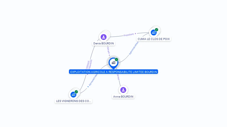 Cartographie gratuite d'EARL BOURDIN