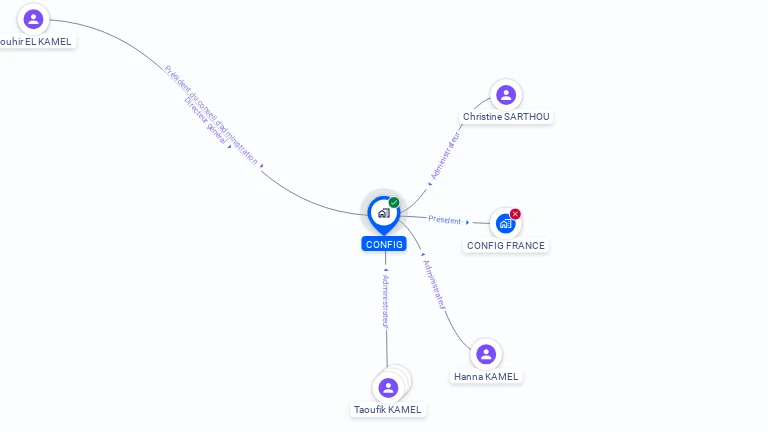 Cartographie gratuite de CONFIG