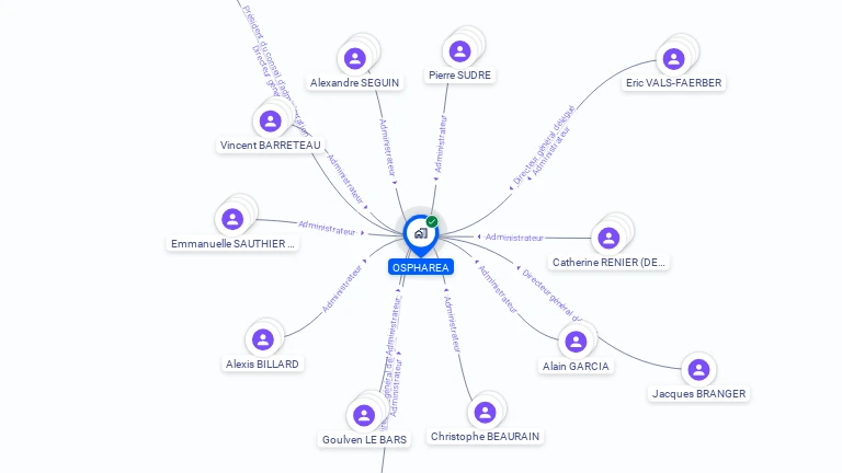 Cartographie gratuite d'OSPHAREA