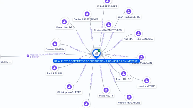 Cartographie gratuite d'ALKI