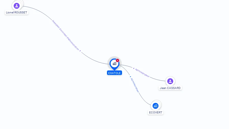Cartographie gratuite d'EXATOLE