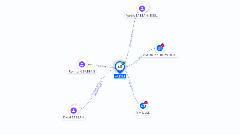 Cartographie gratuite d'AUDIM