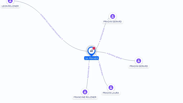 Cartographie gratuite de SA PRANER