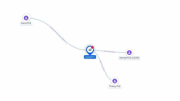 Cartographie gratuite de DESERTY