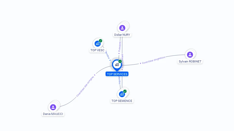 Cartographie gratuite de TOP SERVICES