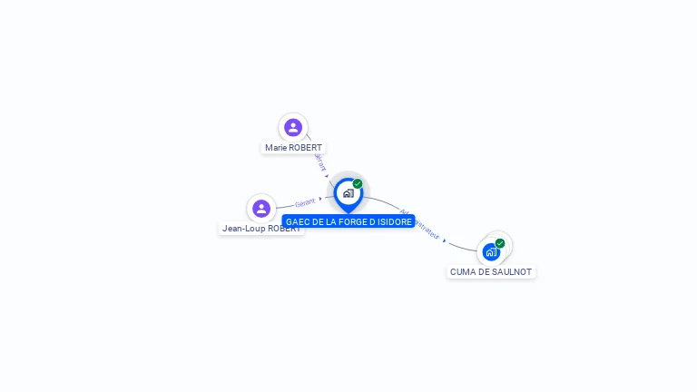 Cartographie gratuite de GAEC DE LA FORGE D ISIDORE