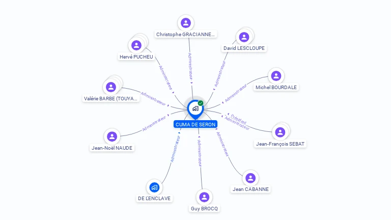 Cartographie gratuite de CUMA DE SERON