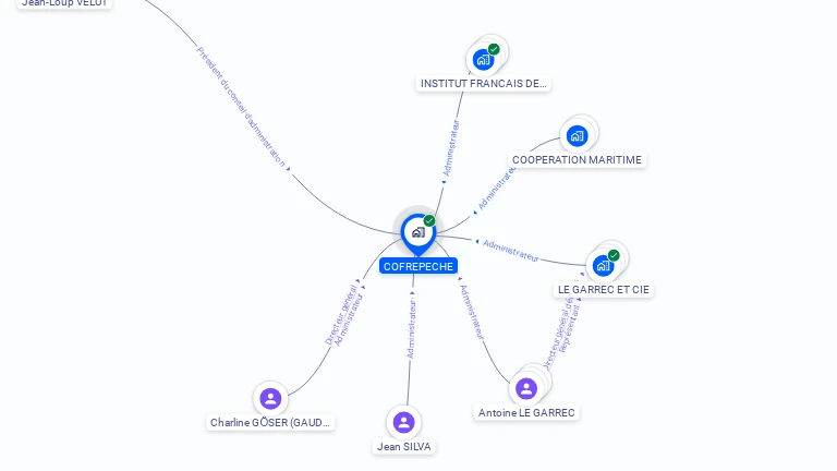 Cartographie gratuite de COFREPECHE