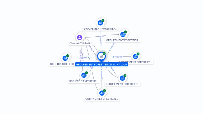 Cartographie gratuite de GROUPEMENT FORESTIER DE SAINT-LOUP