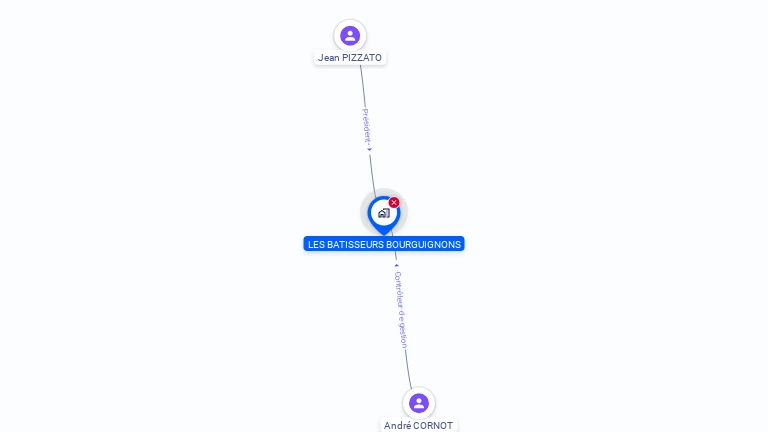 Cartographie gratuite de LES BATISSEURS BOURGUIGNONS