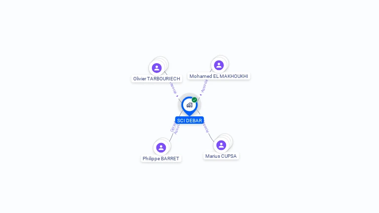 Cartographie gratuite de SCI DEBAR
