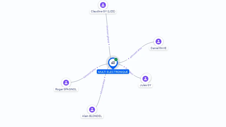 Cartographie gratuite de MULTI ELECTRONIQUE