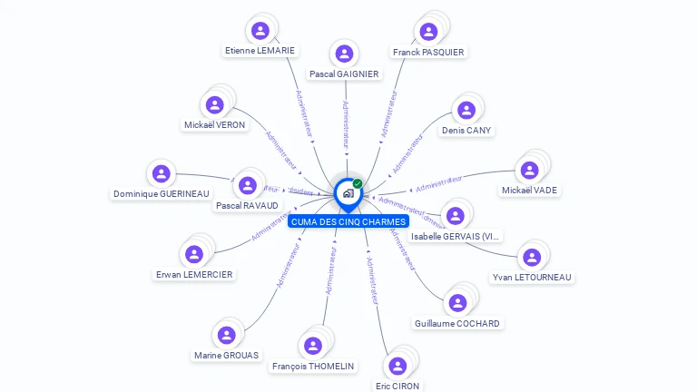 Cartographie gratuite de CUMA DES CINQ CHARMES