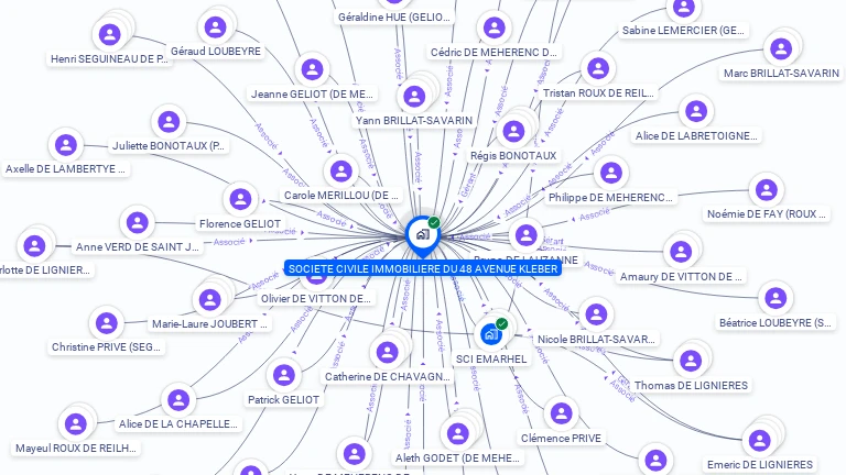 Cartographie gratuite de SCI DU 48 AVENUE KLEBER