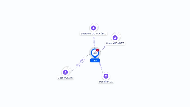 Cartographie gratuite de SCI BO