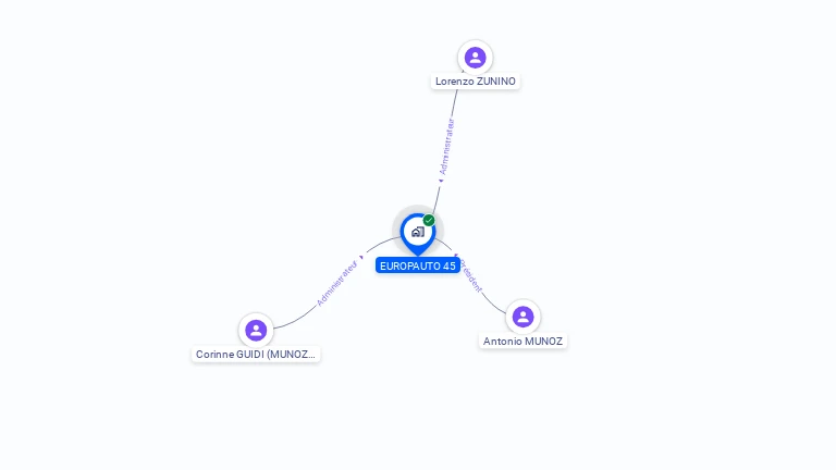 Cartographie gratuite d'EUROPAUTO 45
