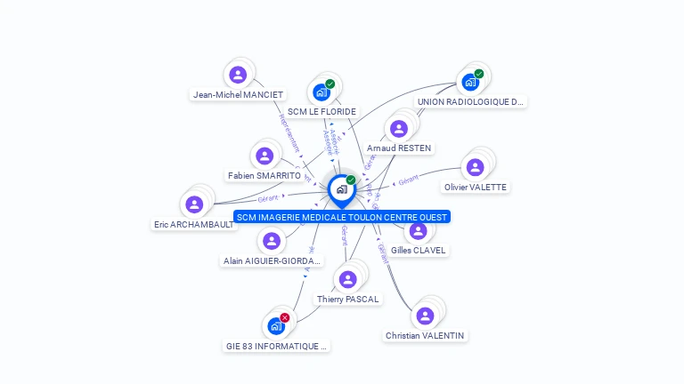 Cartographie gratuite de SCM IMAGERIE MEDICALE TOULON CENTRE
