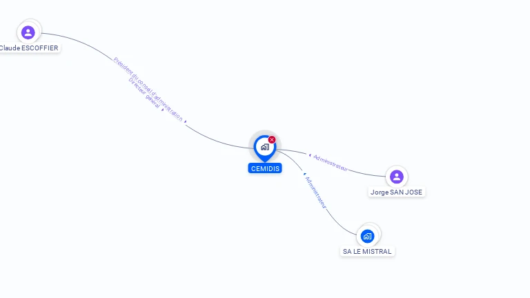 Cartographie gratuite de CEMIDIS