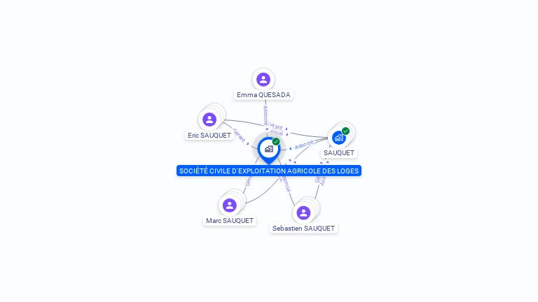 Cartographie gratuite de SOCIETE CIVILE D EXPLOITATION AGRICOLE DES LOGES