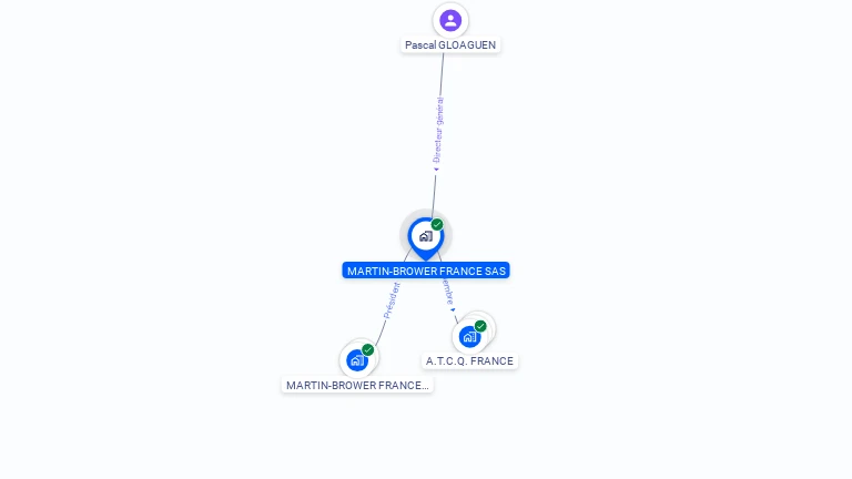 Cartographie gratuite de MARTIN-BROWER FRANCE SAS