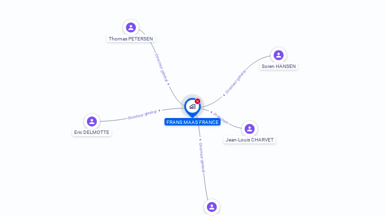 Cartographie gratuite de FRANS MAAS FRANCE