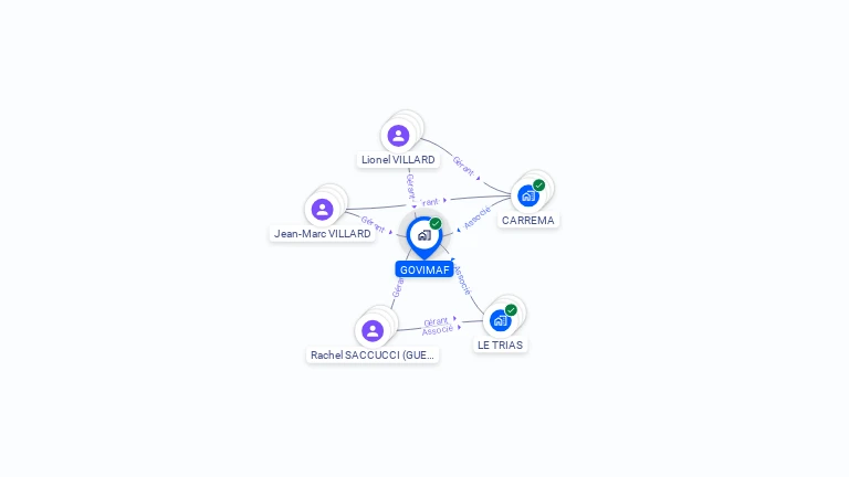 Cartographie gratuite de GOVIMAF