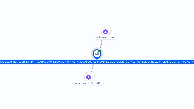 Cartographie gratuite de MAITRE SEBASTIEN LOUIS ET MAITRE ANNE-LAURE LOUIS MARTY NOTAIRES ASSOCIES