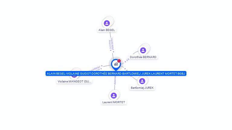 Cartographie gratuite d'ALAIN BEGEL-VIOLAINE GUIDOT-DOROTHEE BERNARD-BARTLOMIEJ JUREK-LAURENT MORTET-BGBJ-