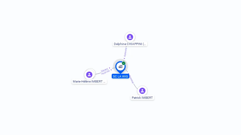Cartographie gratuite de LA WIG