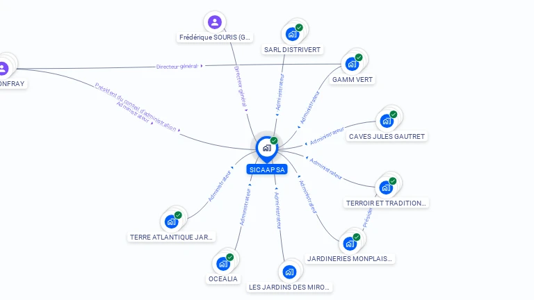 Cartographie gratuite de SICAAP SA