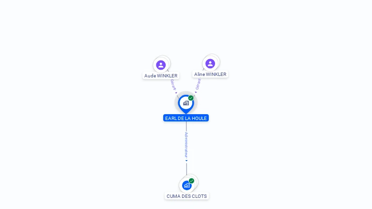 Cartographie gratuite d'EARL DE LA HOULE
