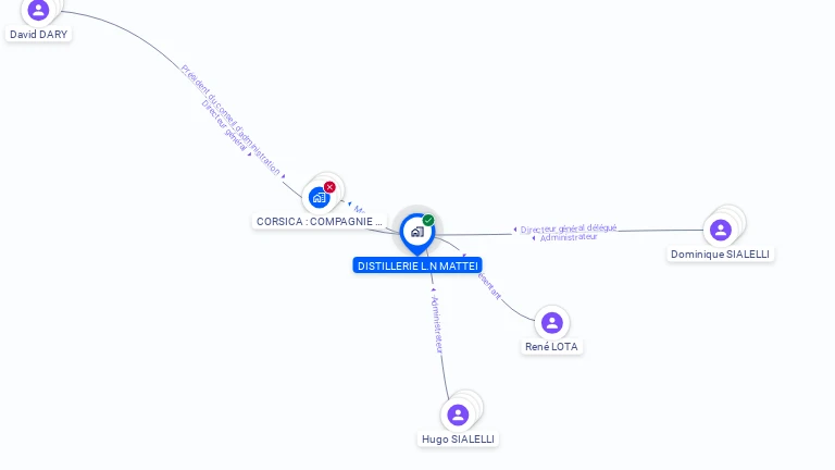 Cartographie gratuite de DISTILLERIE .L.N. MATTEI