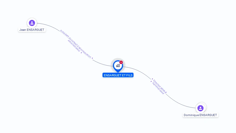 Cartographie gratuite d'ENSARGUET ET FILS