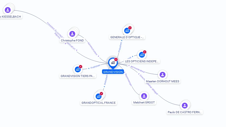 Cartographie gratuite de GRAND VISION