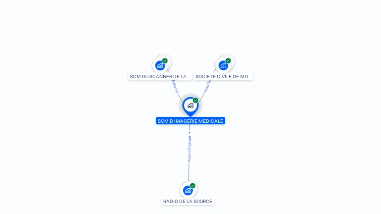 Cartographie gratuite de SCM D'IMAGERIE MEDICALE